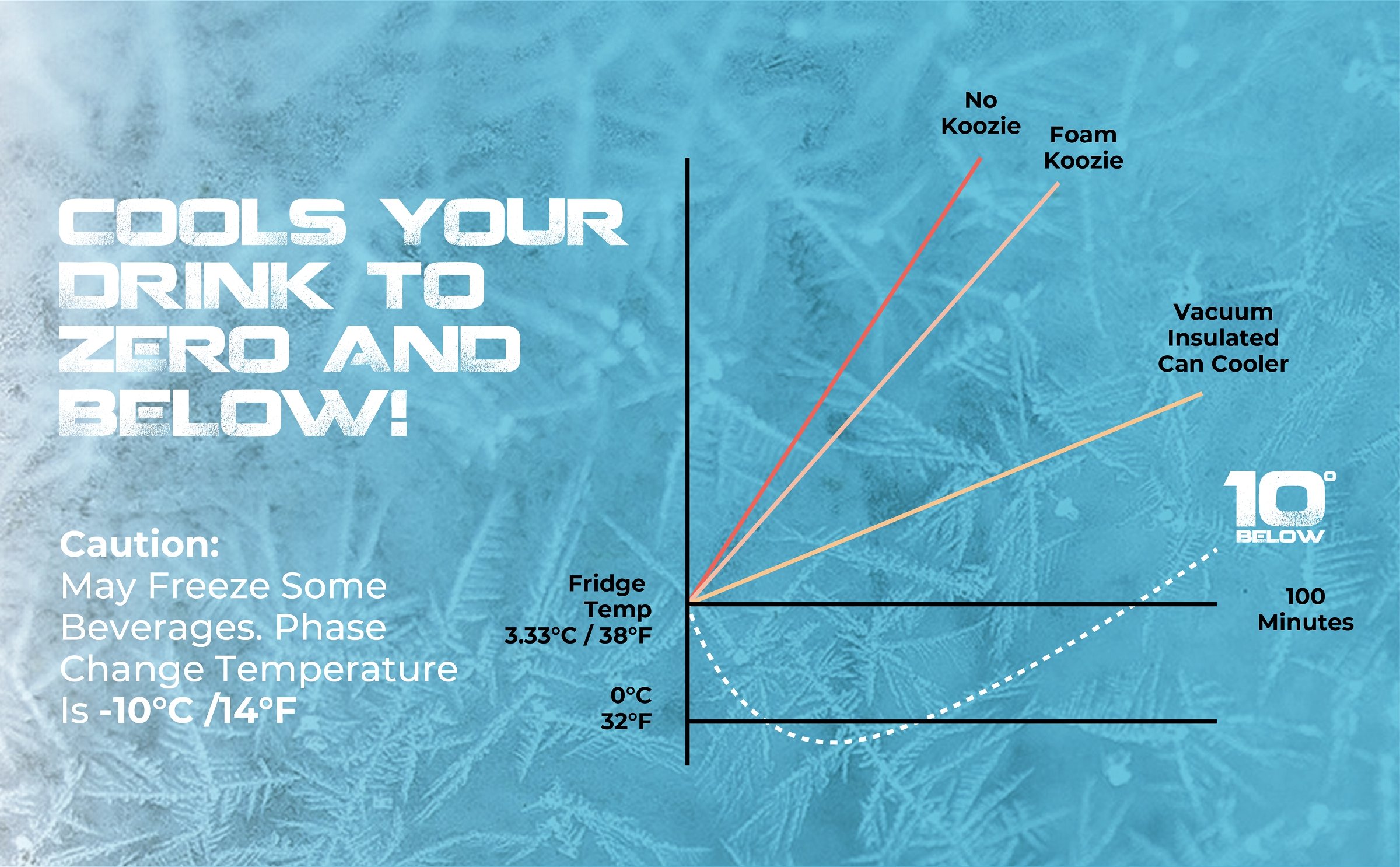 10 Below Temperature Performance Graph