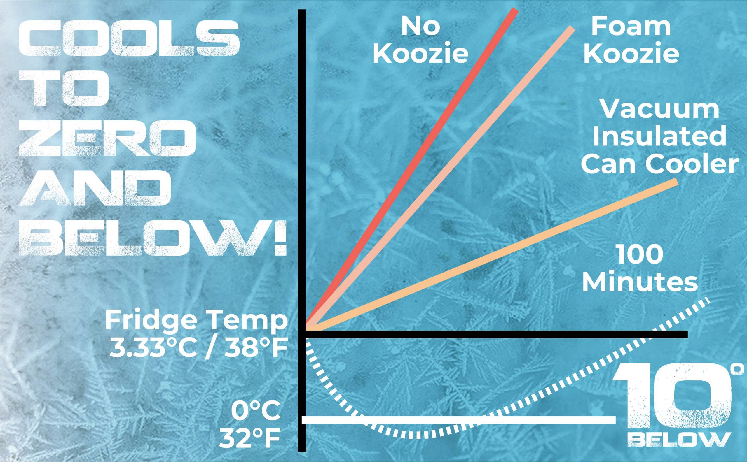 mobile-temperature-graph-2-3000x1858 Cooling Temperature Graph